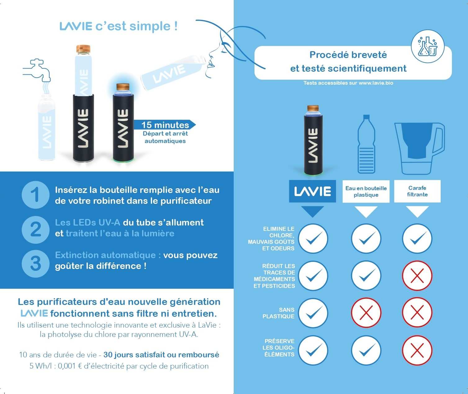 Purificateur d'eau
